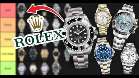 rolex rankings 2015|ranking Rolex models.